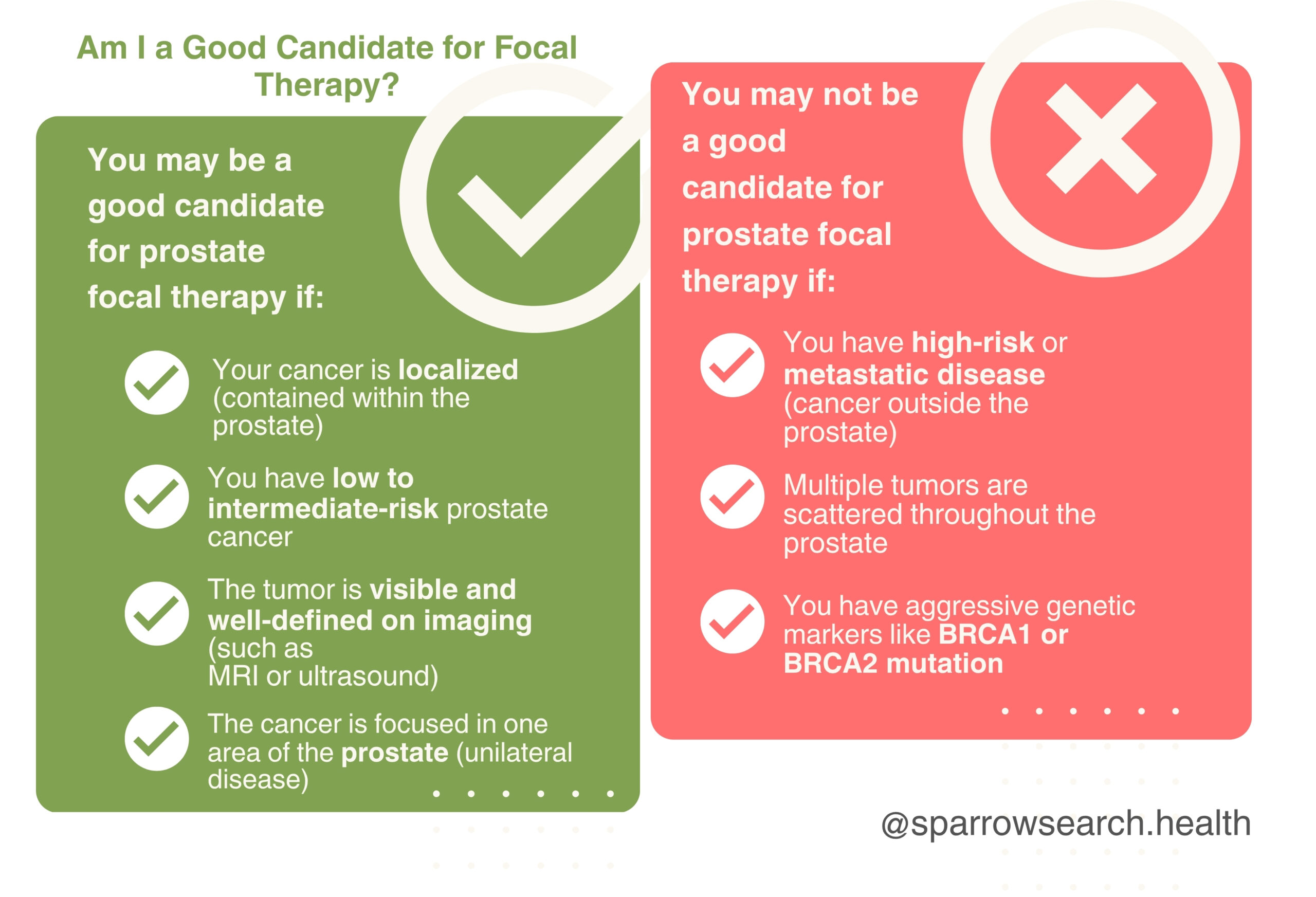 Illustration showing focal treatment for prostate cancer